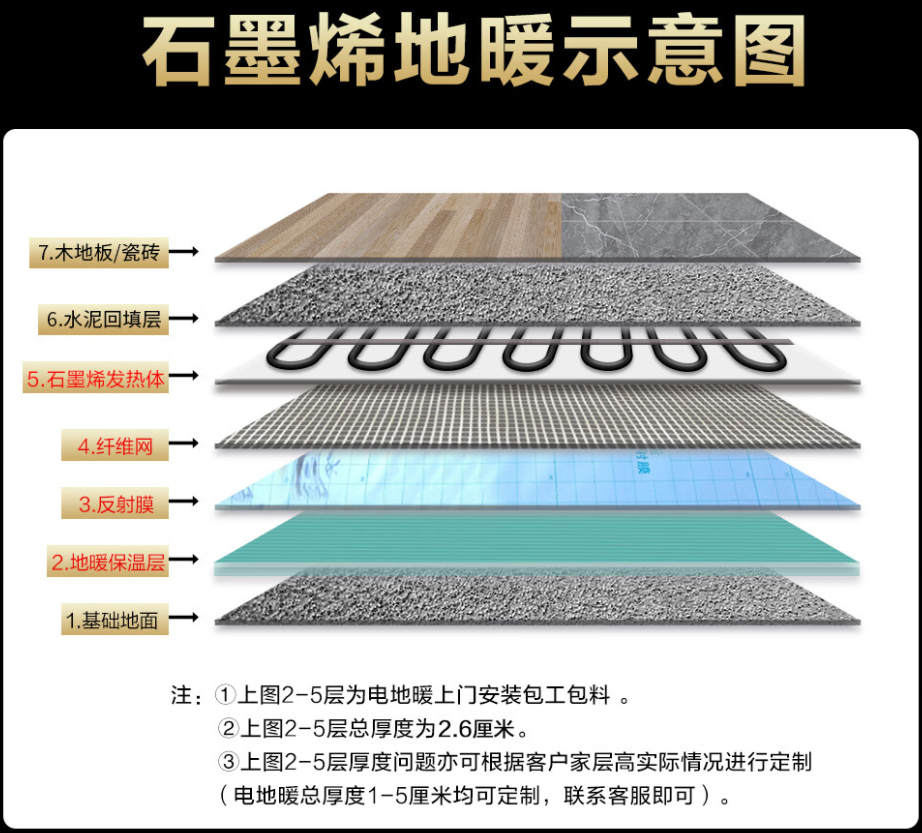 西双版纳傣族自治州 石墨烯电地暖公司哪家好？施工质量核心标准